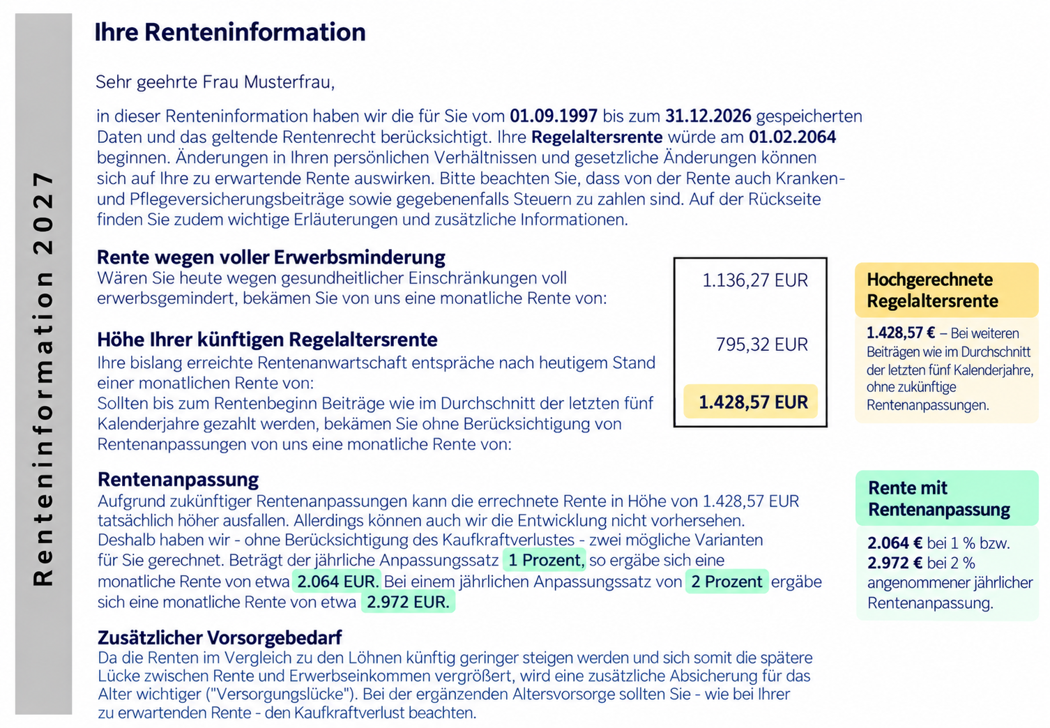 Muster einer Renteninformation mit hochgerechneter Rente von 1.428,57 Euro und Rente mit Rentenanpassung von 2.972 Euro.